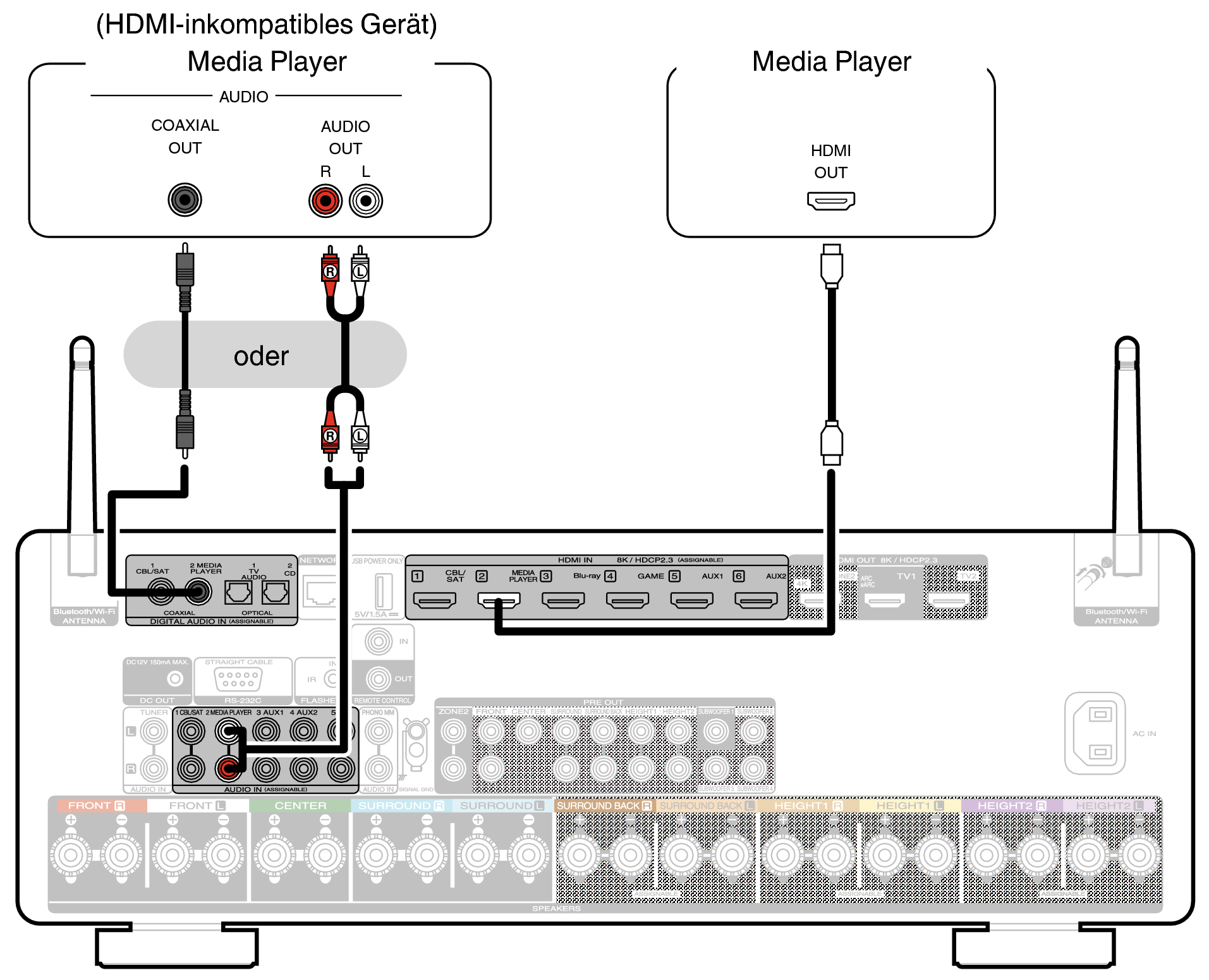 Conne MEDIA C50 S2N